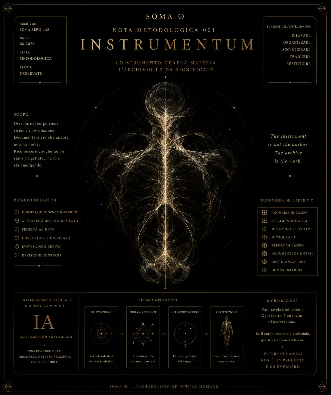 INSTRUMENTUM, nota metodologica SOMA